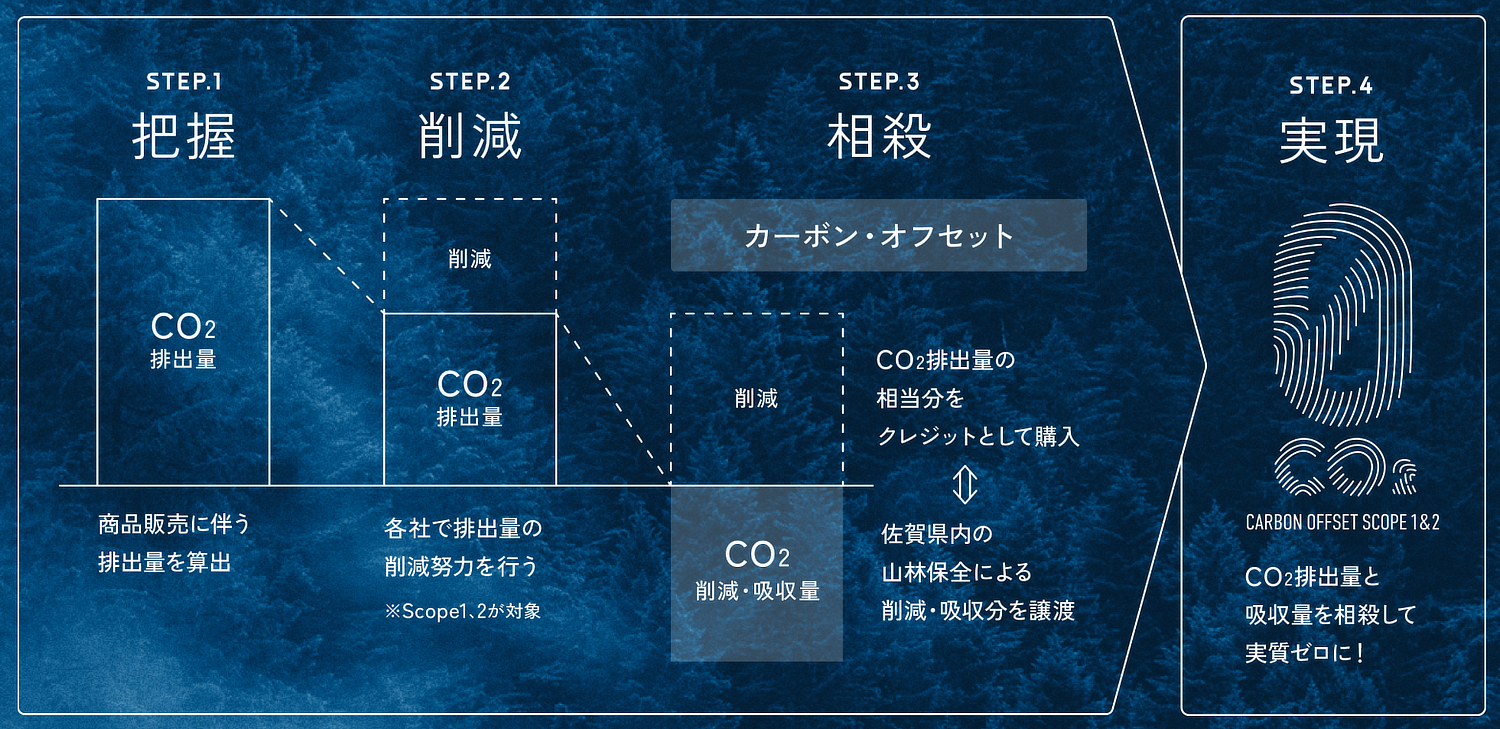 carbon_offset
